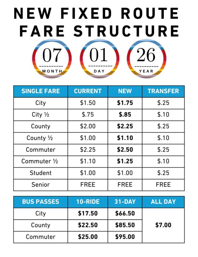 New Fixed Route fare structure chart
