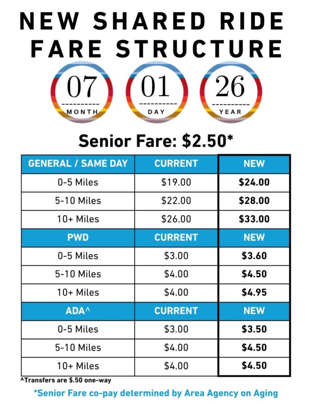 New Shared Ride fare structure chart