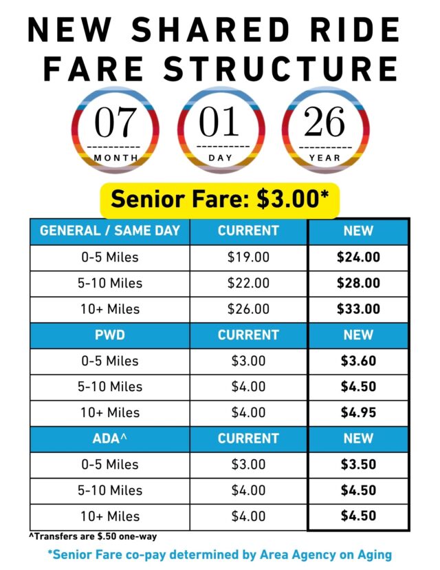 New Shared Ride Fare Structure Chart beginning July 1